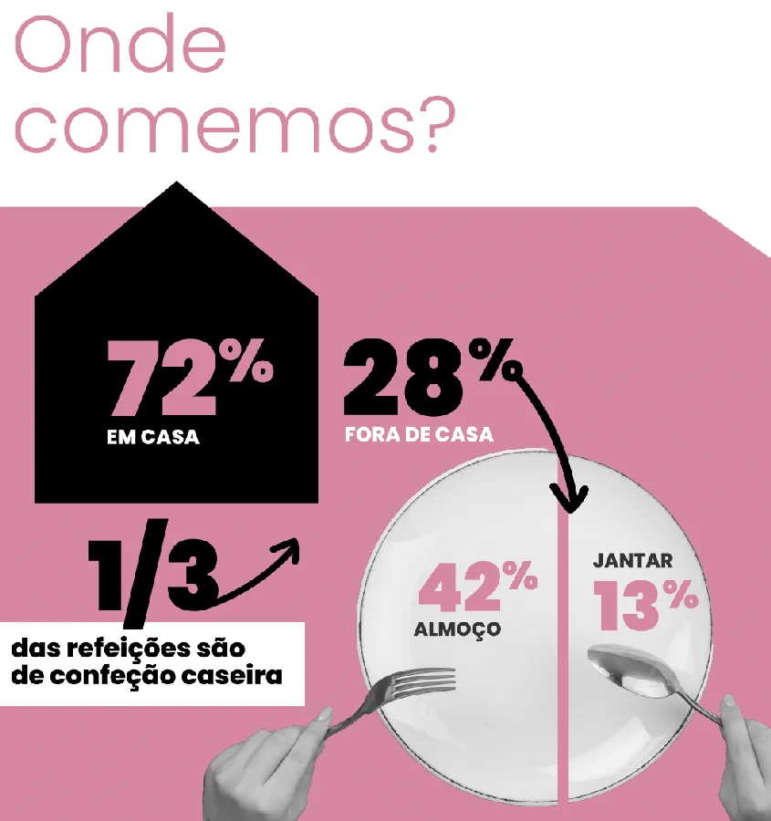 estudo da ffms sobre a alimentação em portugal.