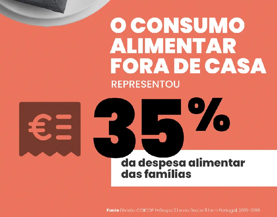 estudo da ffms sobre a alimentação em portugal.